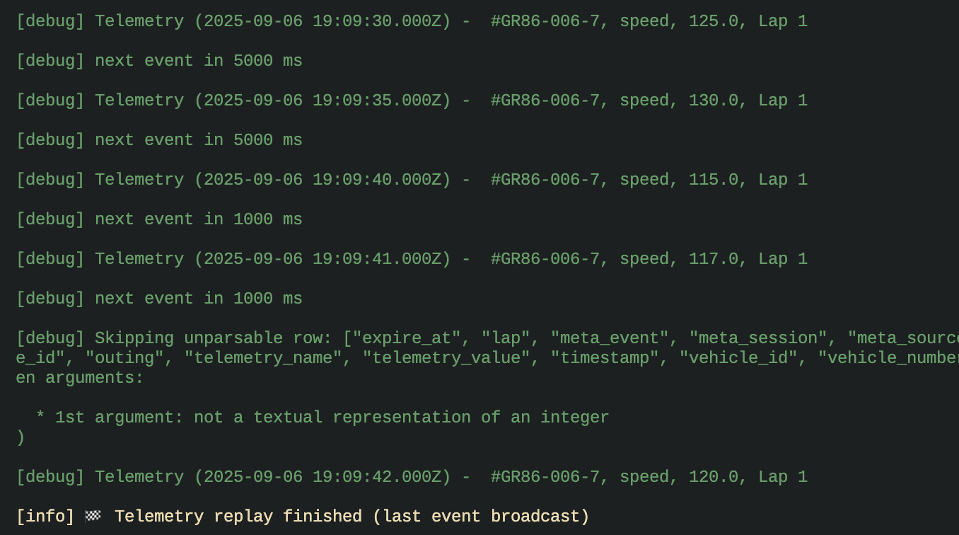 TelemetryReplayer working in the terminal